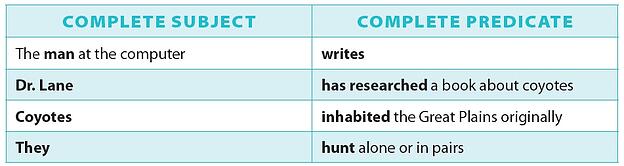 Grammar-Subject-Predicates-Chart