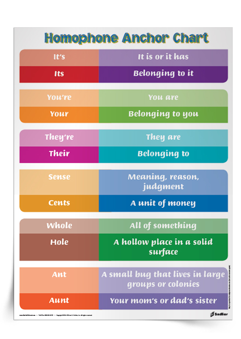 Grammar Mini Lesson: Words Often Misspelled, Grades 3–5
