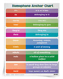 Homophone-Anchor-Chart