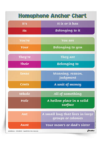 Homophone-Anchor-Chart