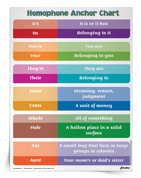 Homophone-Anchor-Chart