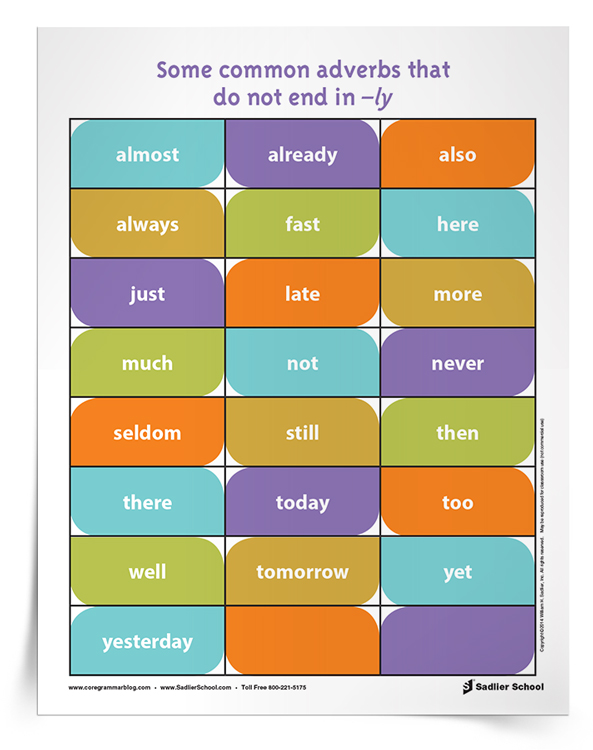 School adverb. Common adverbs. Adverbs Chart. Almost although already употребление. Adverbs not Ending in –ly..
