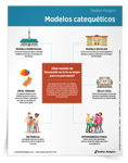 Hoja de consejos <em>Modelos catequéticos</em>