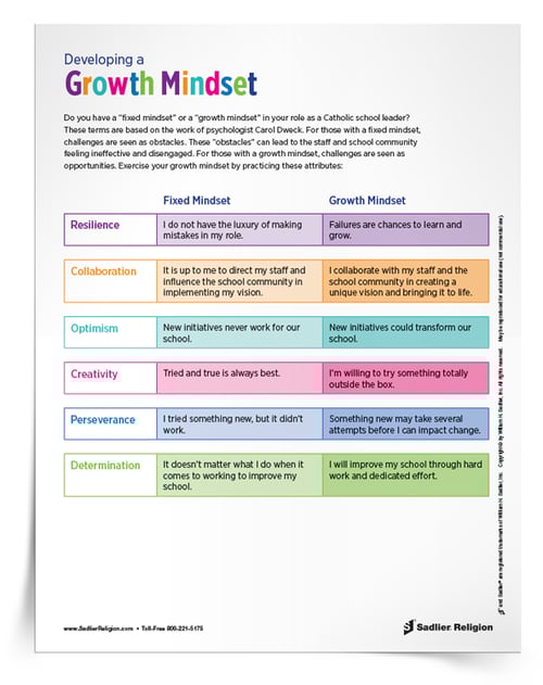 Growth Mindset In Catholic Schools Tip Sheet