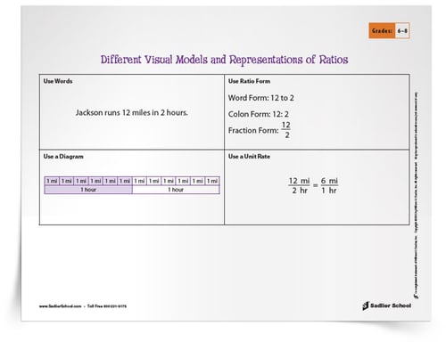 Math Learning Printables To Use During Coronavirus COVID-19 School Closures - Distant Learning 2020