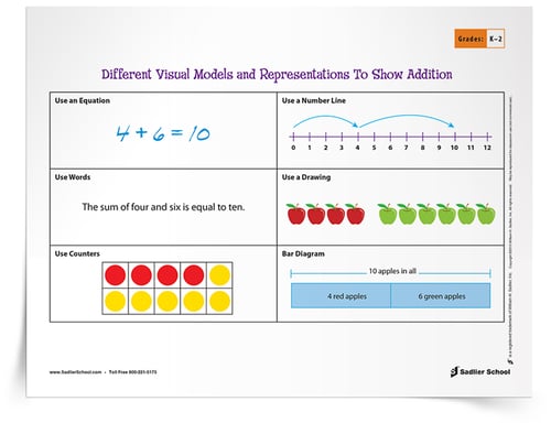 Math Learning Printables To Use During Coronavirus COVID-19 School Closures - Distant Learning 2020