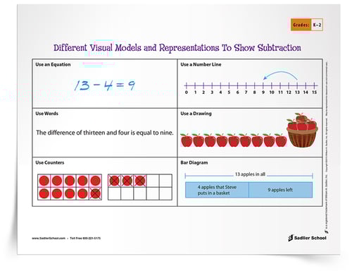 Math Learning Printables To Use During Coronavirus COVID-19 School Closures - Distant Learning 2020