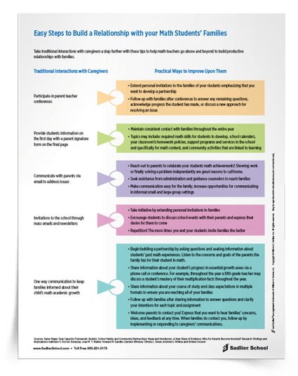 Building Parent Teacher Relationships