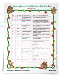 Gingerbread House STEAM Activity Math Connections