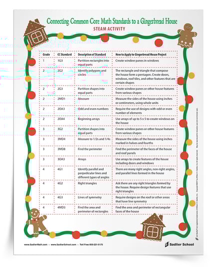 Gingerbread House Math Activity STEAM