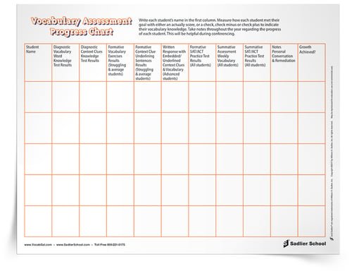 I use the Vocabulary Assessment Progress Chart to keep track of students' progress and adjust instruction accordingly. This chart allows me to help students expand their vocabulary and cultivate skills that contribute to success on the SAT® and ACT® exams.