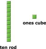 using-base-ten-blockes-ten-rod-ones-cube