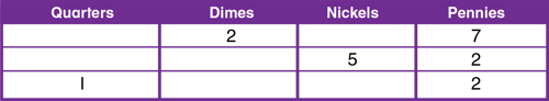 using-coins-combination-table