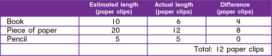 using-measurement-tools-estimate-length-record-table