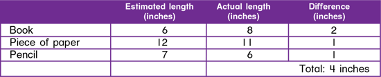 using-mesurement-tools-repeat-compare-with-actual