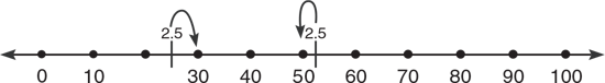 using-number-line-locate-individual-numbers