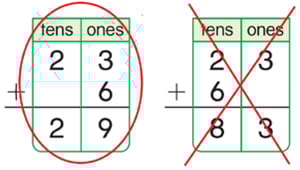 using-an-addition-frame-write-digits-in-correct-spot