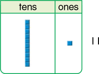 using-connecting-cubes-count-groupings