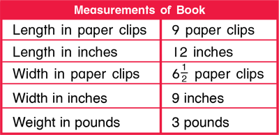 using-measurement-tools-measurements-of-books-table