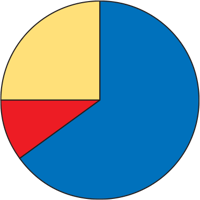using-spinners-divided-into-three