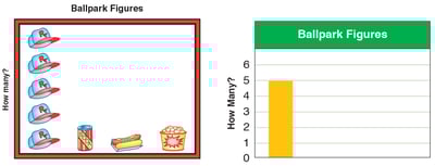 using-a-computer-graphing-tool-students-make-a-bar-graph-to-view-data-differently