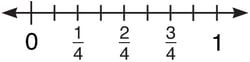 using-a-fraction-number-line-distance-betwen-0-and-1-is-divided-by-fractions