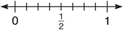 using-a-fraction-number-line-parallel-lines-shows-distance-divived-in-many-ways