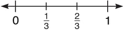 using-a-fraction-number-line-parallel-lines-compare-unlike-denominators