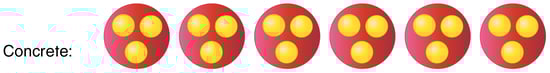using-a-number-line-multiplication-concrete-approach