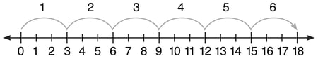 using-a-number-line-multiplication-find-missing-factors