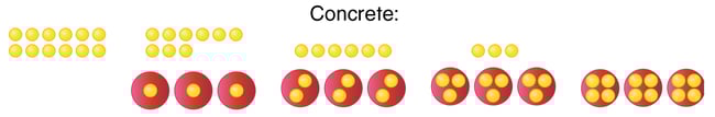 using-a-number-line-division-how-many-counters-in-each-group