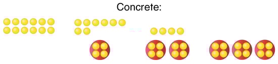 using-a-number-line-division-separate-12-counters-into-groups-of-4