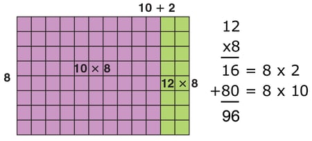 using-an-area-model-12-by-8-rectangle