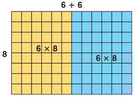 using-an-area-model-multiplication-composing-decomposing-numbers