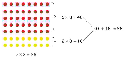 using-an-array-find-a-product-using-multiplication-facts