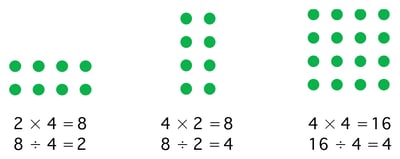 using-an-array-multiplication-division-fact-families
