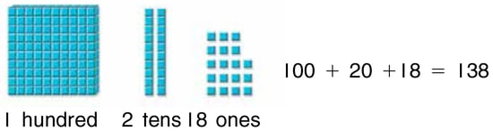 using-base-ten-blocks-place-value-trade-tens-for-ones