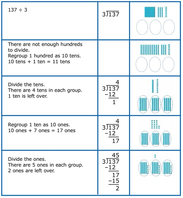 using-base-ten-blocks-division-algorithm-students-record-while-representing-symbolically-with-numbers