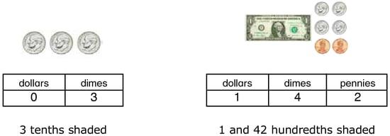 using-money-and-decimal-squares-each-column-represents-1-dime