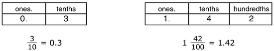 using-money-and-decimal-squares-each-small-square-represents-1-penny