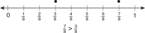 using-a-fraction-number-line-compare-numerators