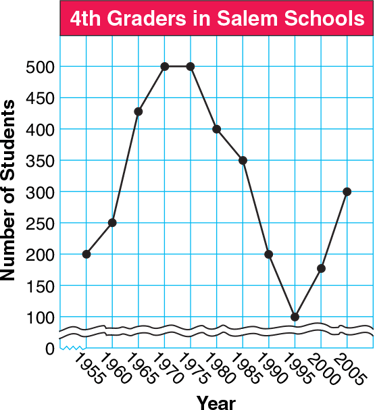 4th Grade Math Activities and Games | Sadlier School