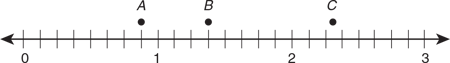 using-a-number-line-points-marked-to-nearest-fraction