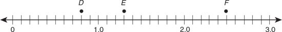 using-a-number-line-work-wih-decimal