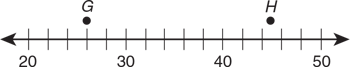 using-a-number-line-prepare-to-read-scales-on-thermometers