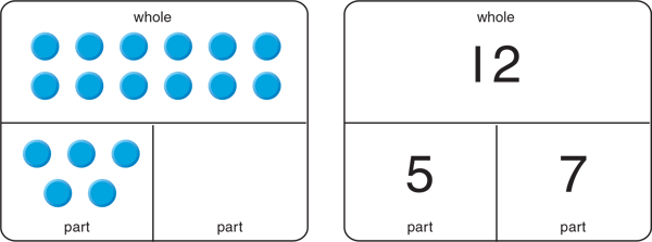 using-a-part-part-whole-mat-students-represent-their-work-symbolically
