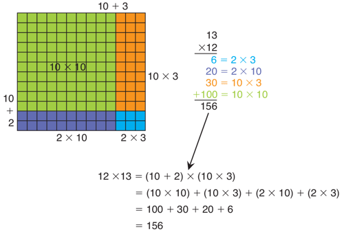 using-an-area-model-multiplication-place-value-concepts