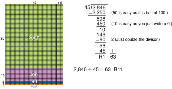 using-an-area-model-division-break-dividend-and-divisor-into-multiples-of-ten