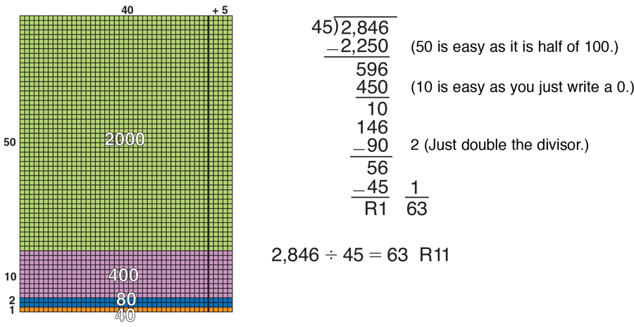 4th Grade Math Activities and Games | Sadlier School
