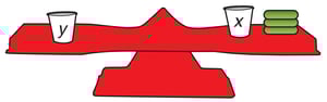 using-cups-counters-and-balance-scale-to-model-a-function